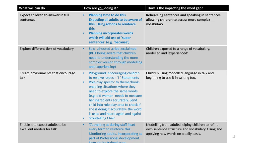 Narrowing the Gap in Early Years Closing the gap - slide 15 of 17