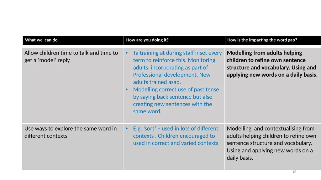 Narrowing the Gap in Early Years Closing the gap - slide 16 of 17