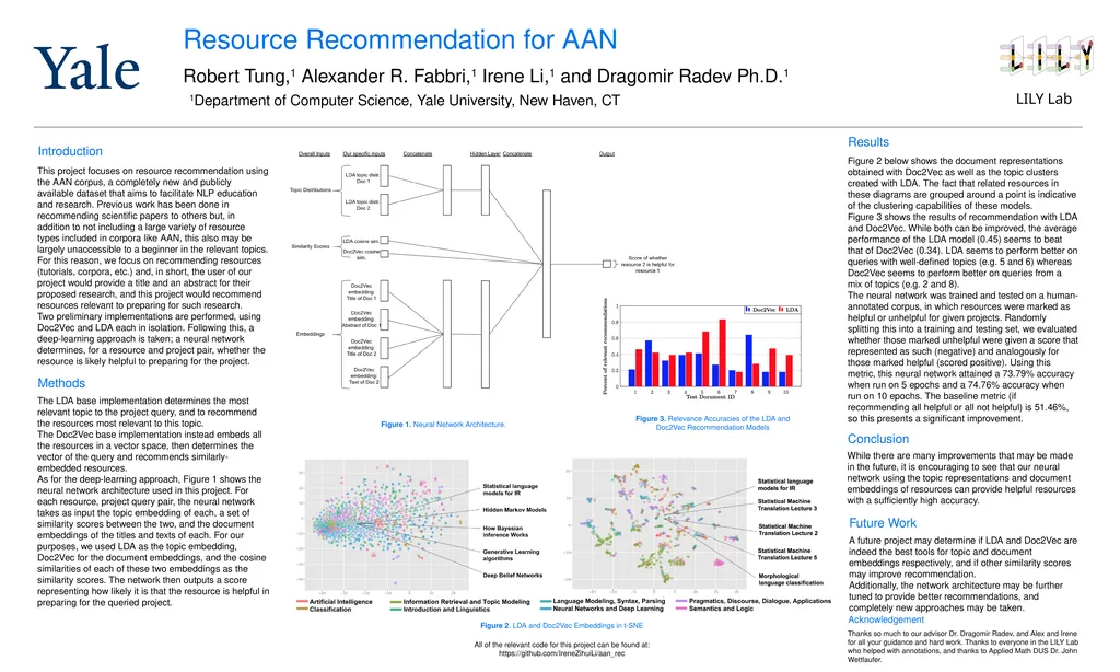 Introduction This project focuses on resource