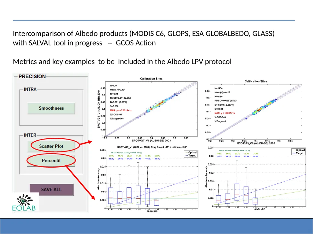 LPV Albedo Focus Area SALVAL (Surface ALbedo - slide 3 of 4