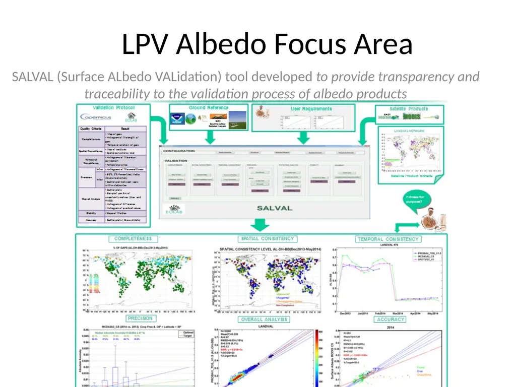 LPV Albedo Focus Area SALVAL (Surface ALbedo - slide 1 of 4