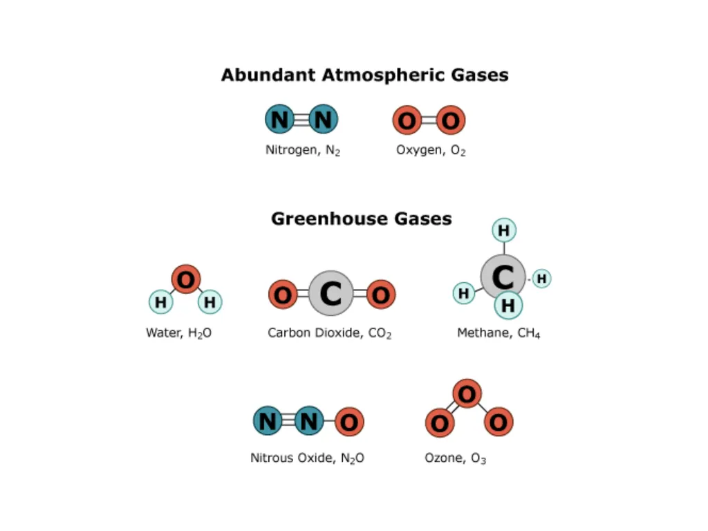 HS Climate Resiliency Unit Lesson 4 Do now What - slide 12 of 16