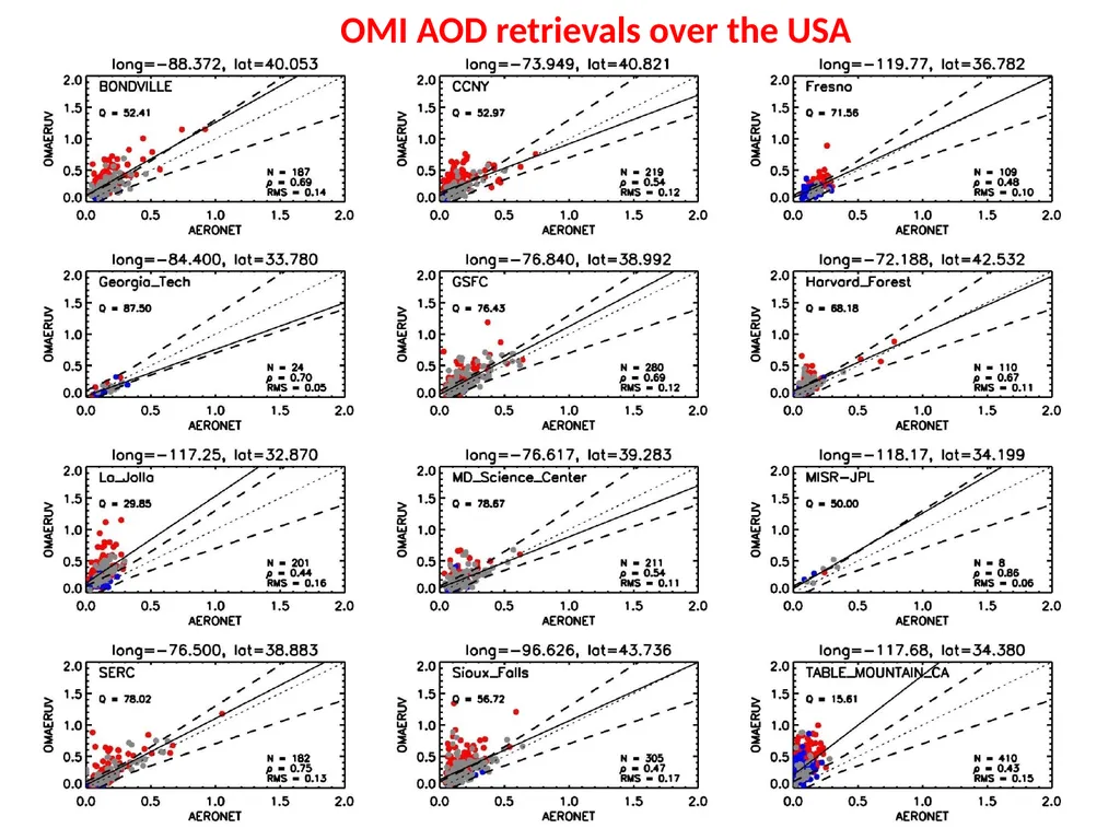 Fourth TEMPO Science Team Meeting Retrieving - slide 5 of 16