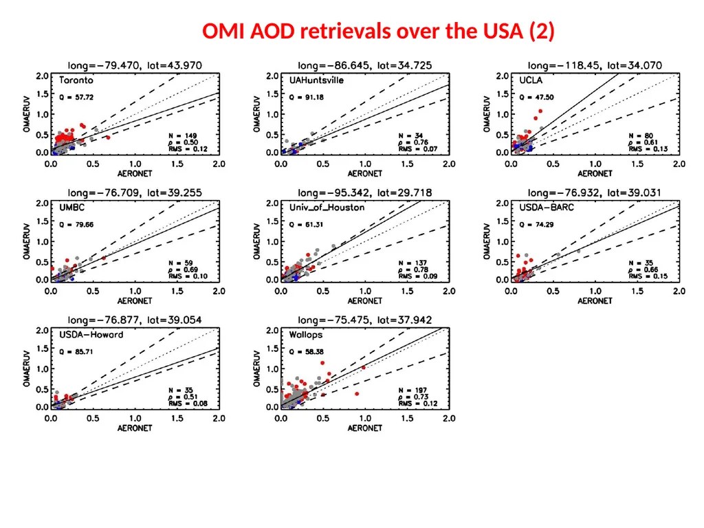 Fourth TEMPO Science Team Meeting Retrieving - slide 6 of 16