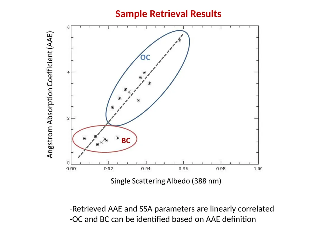 Fourth TEMPO Science Team Meeting Retrieving - slide 15 of 16