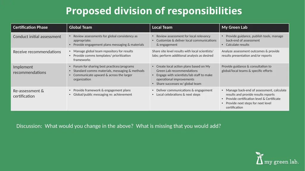 Global Team Kickoff Roles & Responsibilities - slide 5 of 9