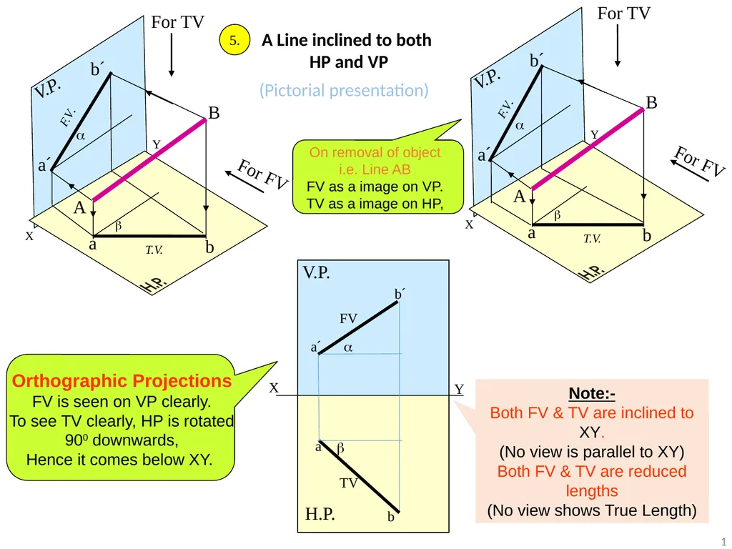 A Line inclined to both HP and VP (Pictorial - slide 1 of 16