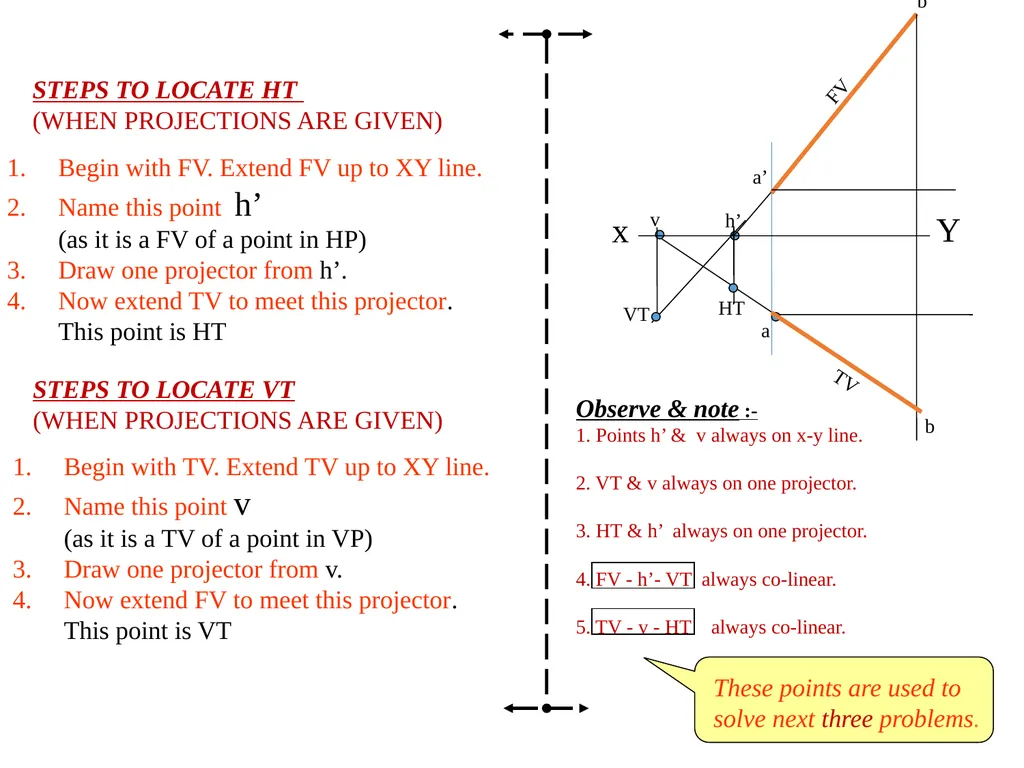 A Line inclined to both HP and VP (Pictorial - slide 11 of 16