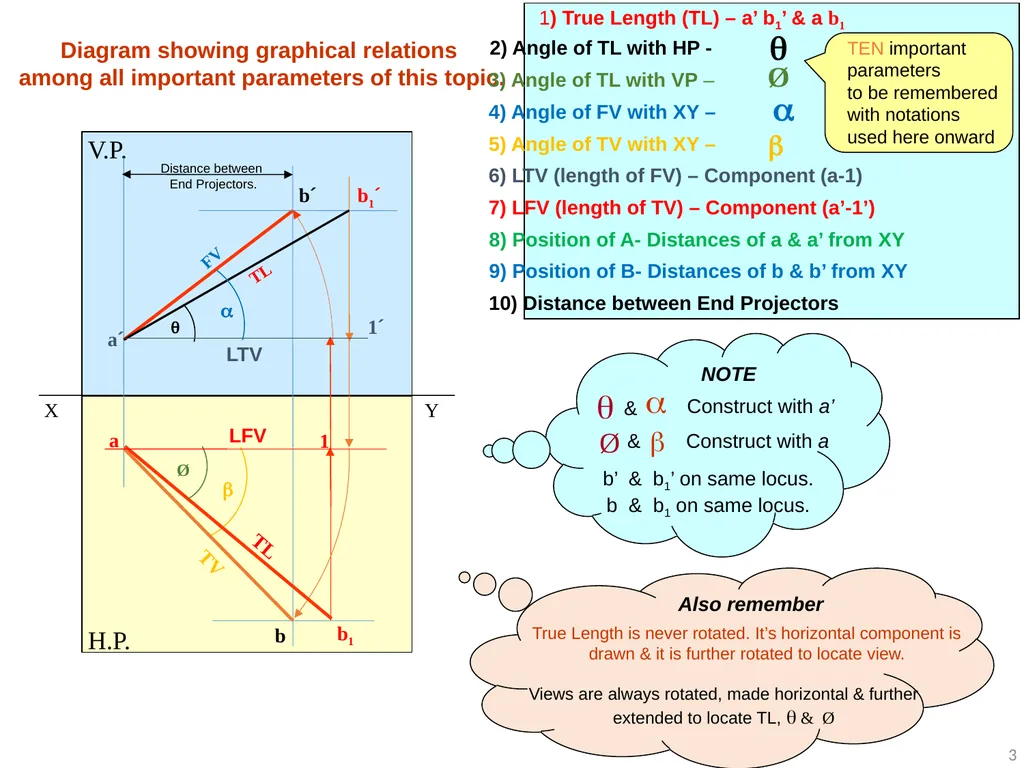 A Line inclined to both HP and VP (Pictorial - slide 3 of 16
