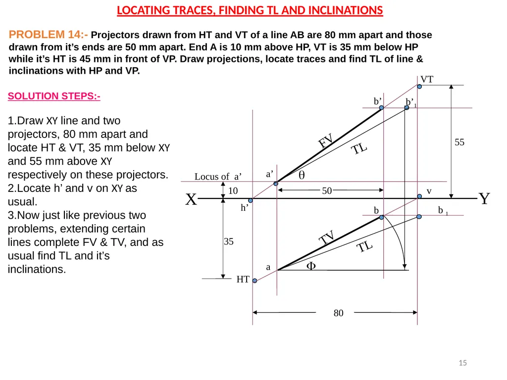 A Line inclined to both HP and VP (Pictorial - slide 15 of 16