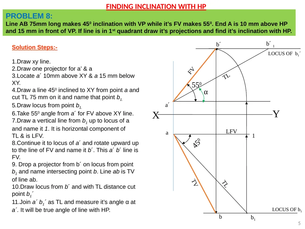 A Line inclined to both HP and VP (Pictorial - slide 5 of 16