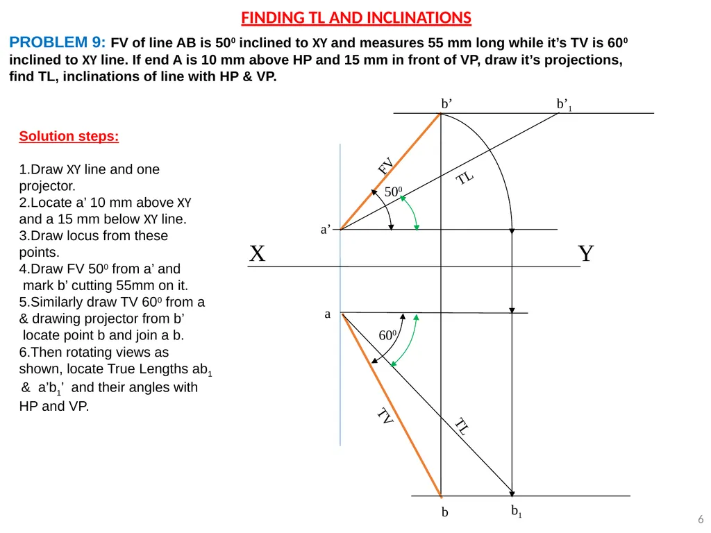 A Line inclined to both HP and VP (Pictorial - slide 6 of 16