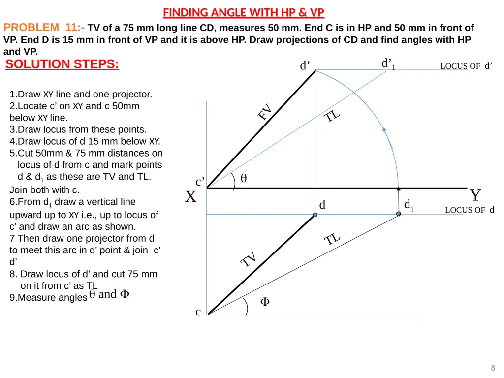 A Line inclined to both HP and VP (Pictorial - slide 8 of 16
