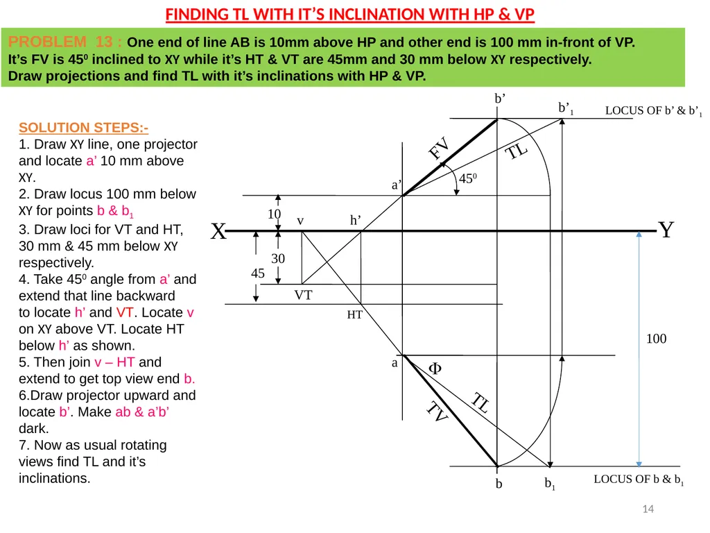 A Line inclined to both HP and VP (Pictorial - slide 14 of 16