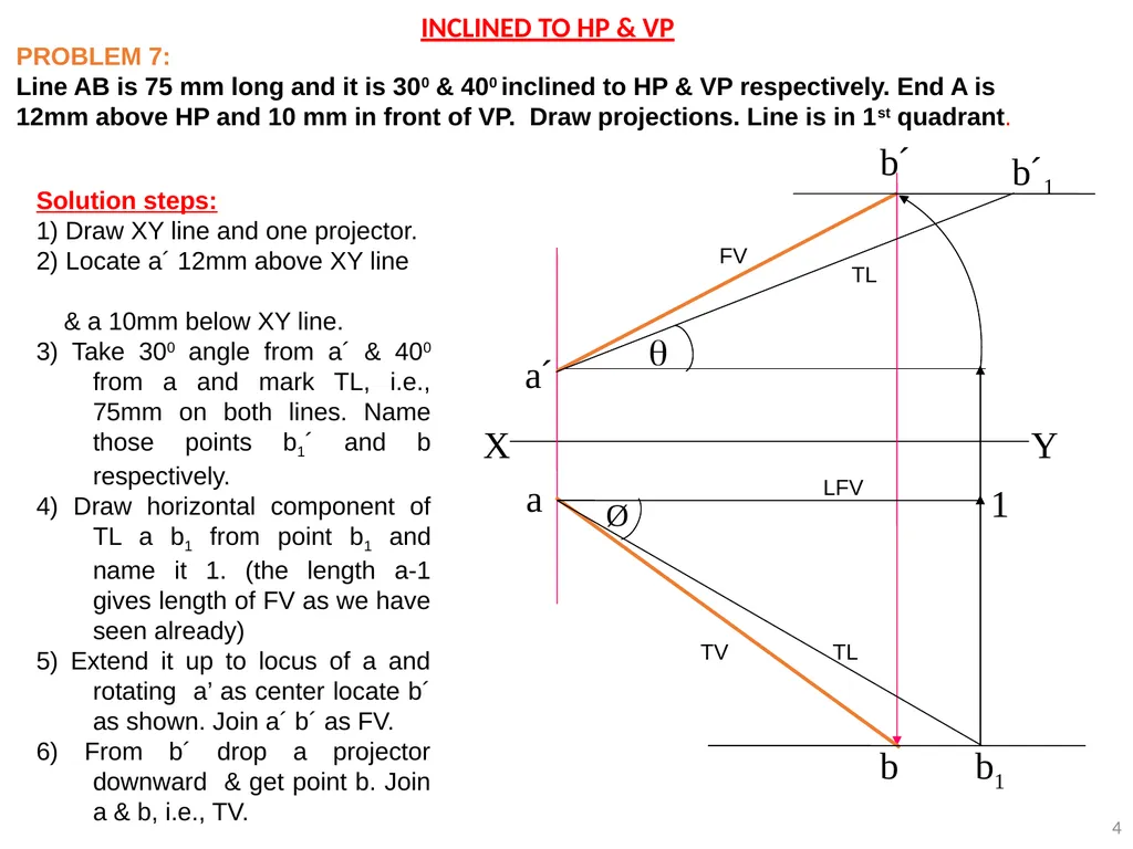 A Line inclined to both HP and VP (Pictorial - slide 4 of 16