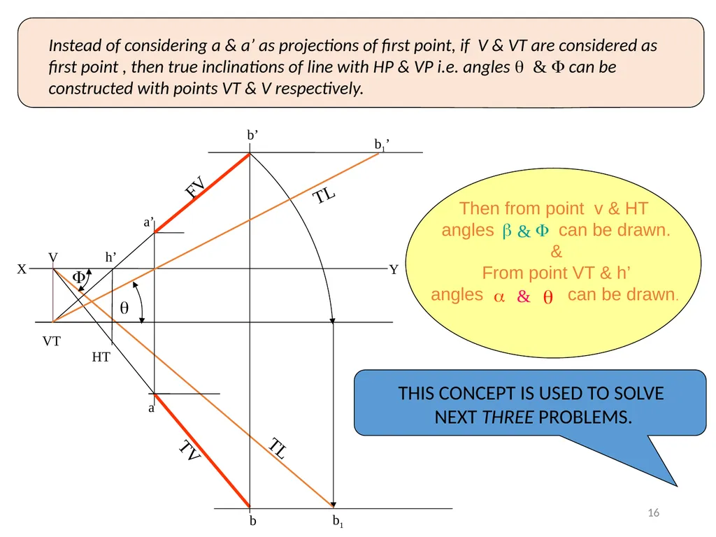 A Line inclined to both HP and VP (Pictorial - slide 16 of 16