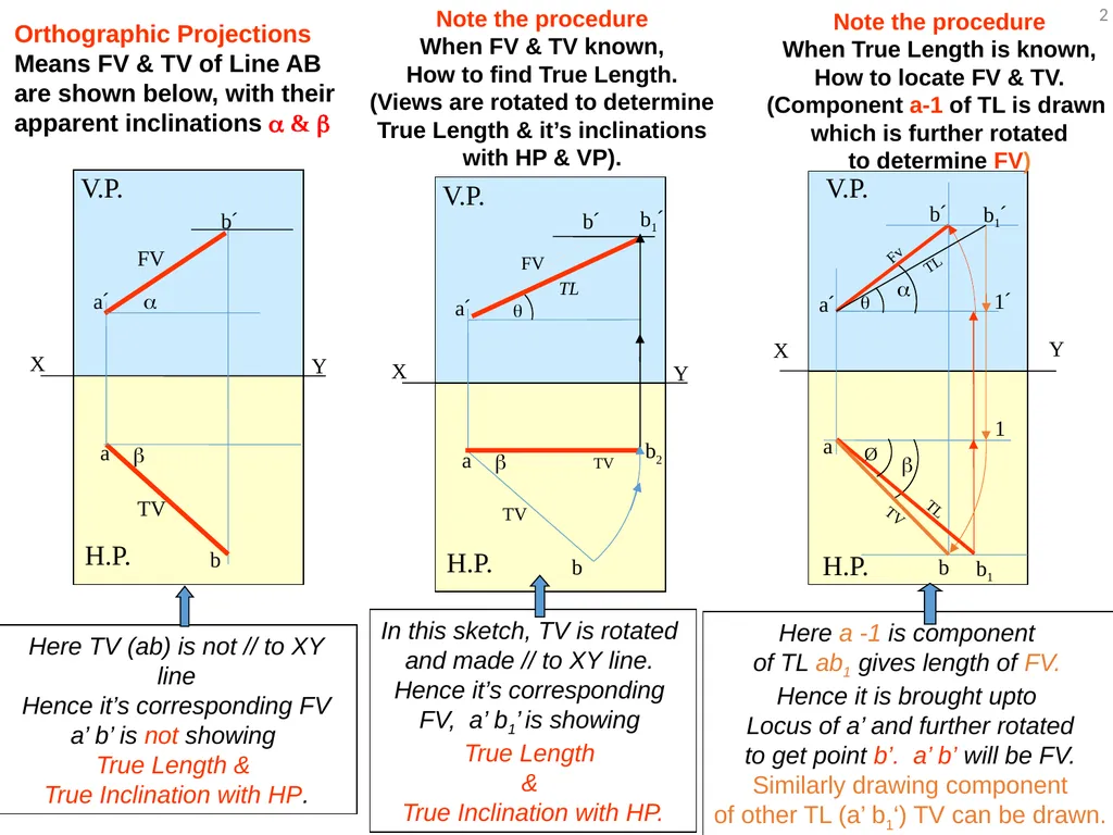 A Line inclined to both HP and VP (Pictorial - slide 2 of 16