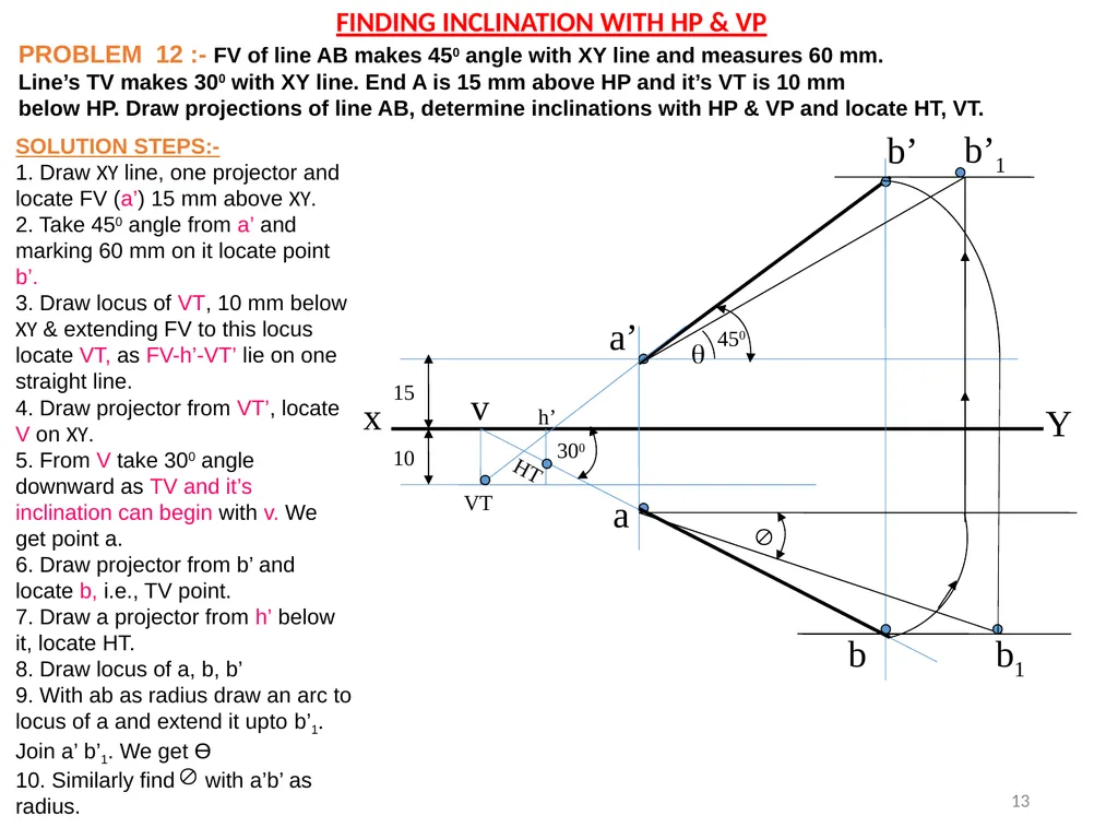 A Line inclined to both HP and VP (Pictorial - slide 13 of 16