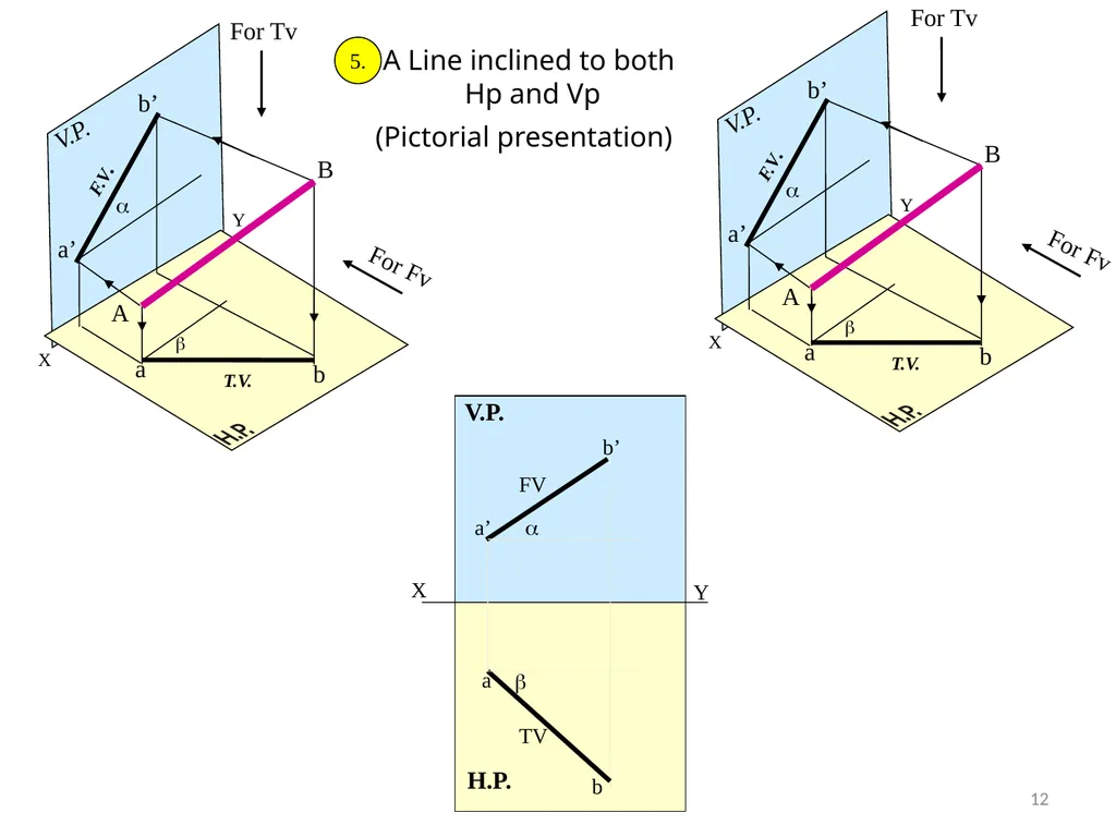 Engineering Graphics I Unit-1 Projections of a - slide 12 of 21