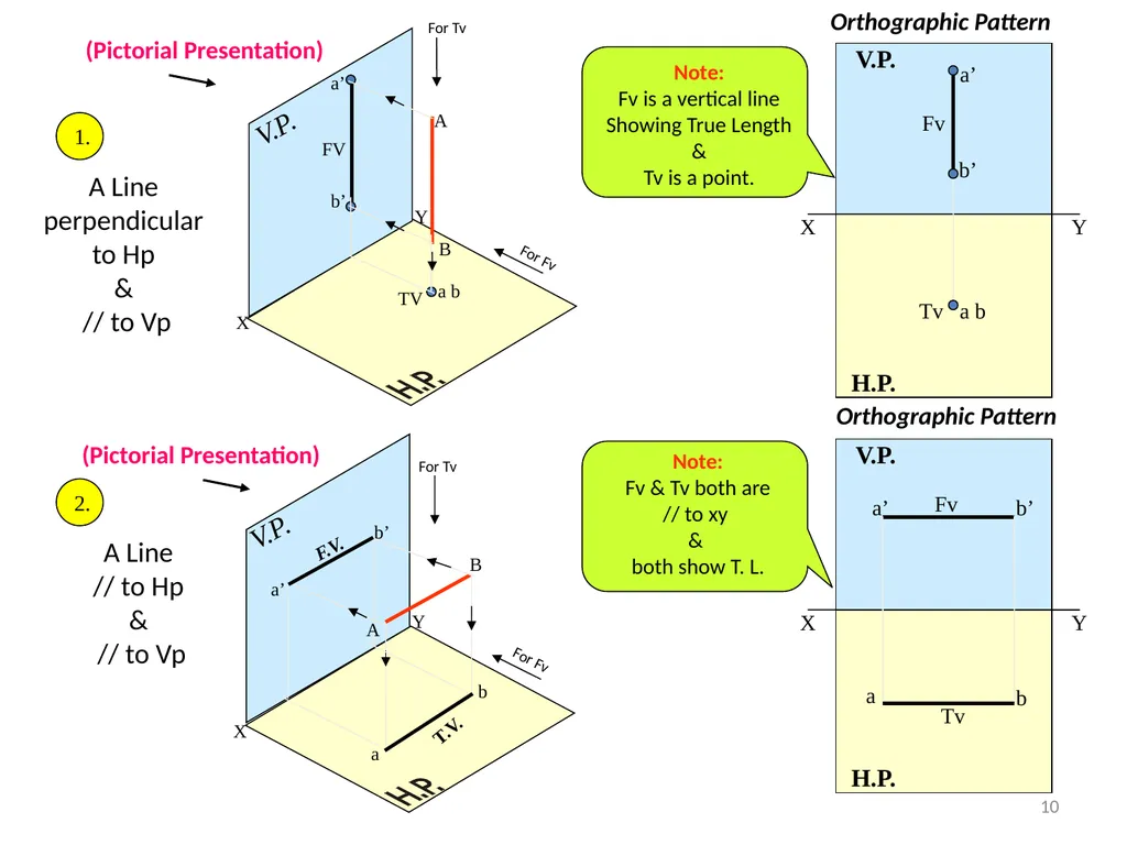 Engineering Graphics I Unit-1 Projections of a - slide 10 of 21