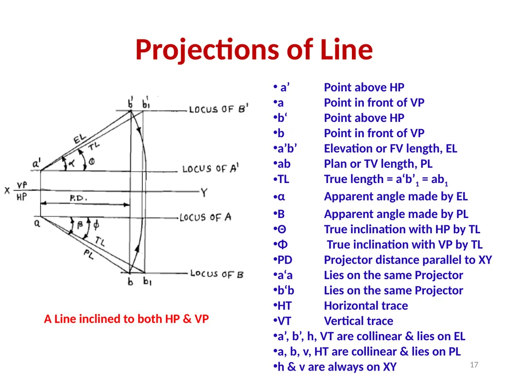 Engineering Graphics I Unit-1 Projections of a - slide 17 of 21