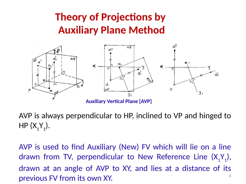 Engineering Graphics I Unit-1 Projections of a - slide 6 of 21