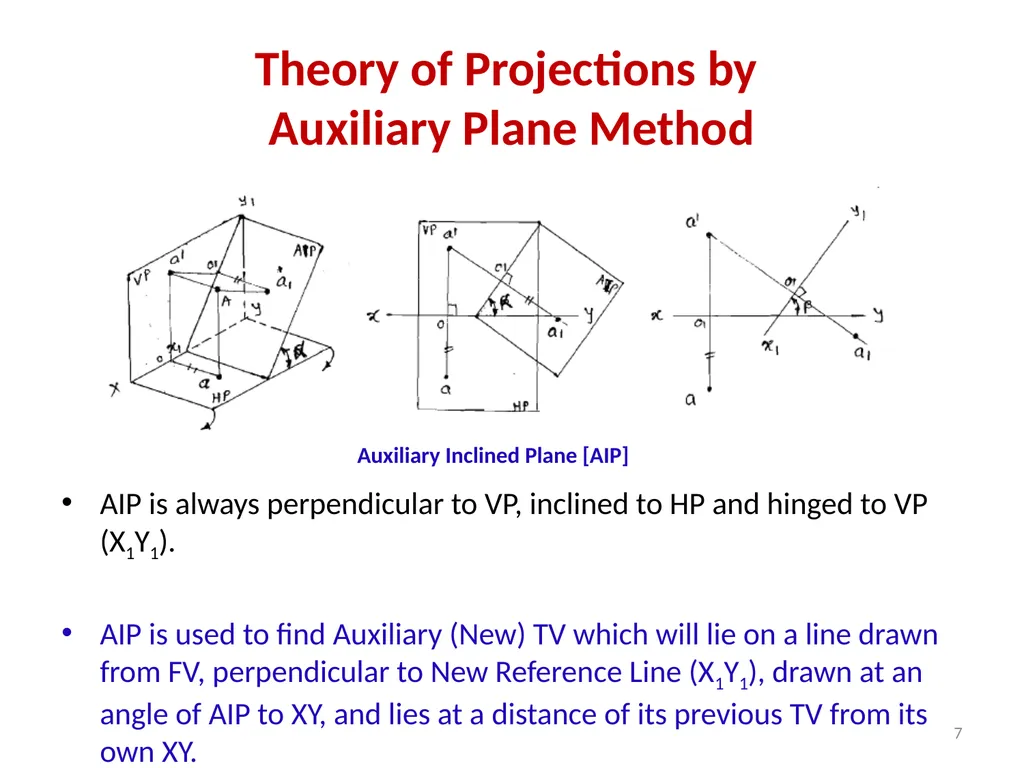 Engineering Graphics I Unit-1 Projections of a - slide 7 of 21