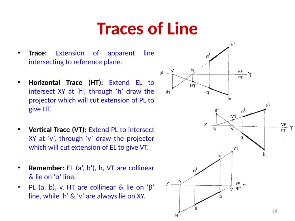 Engineering Graphics I Unit-1 Projections of a - slide 14 of 21