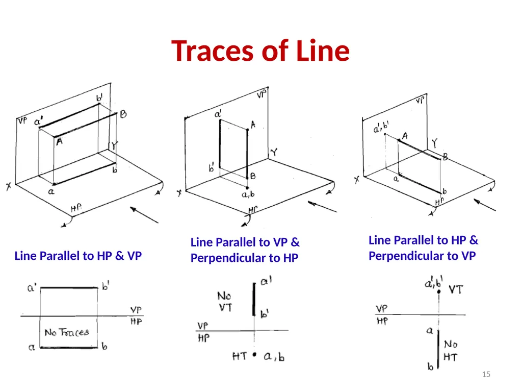 Engineering Graphics I Unit-1 Projections of a - slide 15 of 21