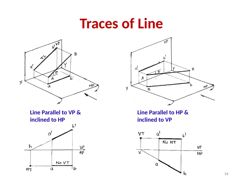 Engineering Graphics I Unit-1 Projections of a - slide 16 of 21