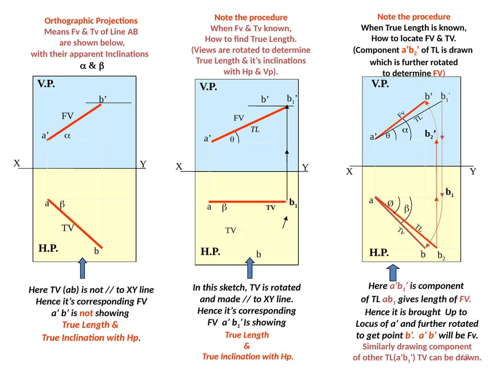 Engineering Graphics I Unit-1 Projections of a - slide 13 of 21