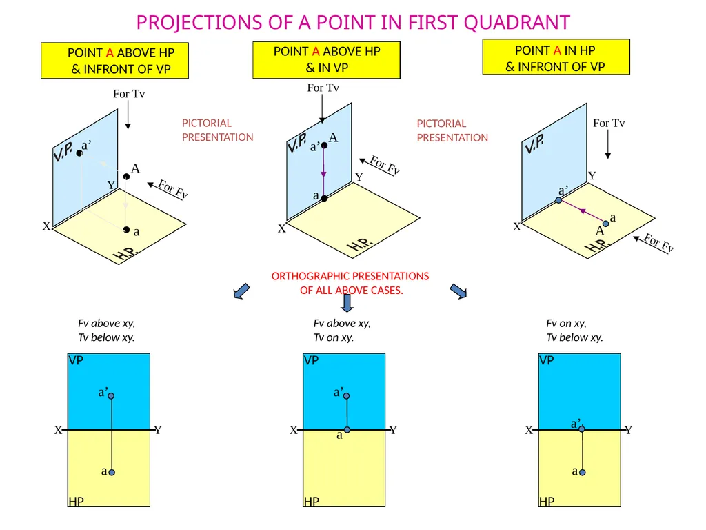 بسم الله الرحمن الرحيم Projection Theory - slide 17 of 55