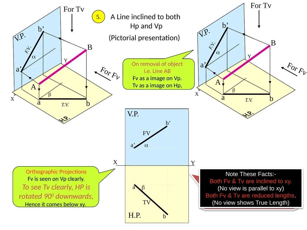 بسم الله الرحمن الرحيم Projection Theory - slide 21 of 55