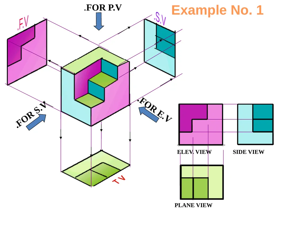 بسم الله الرحمن الرحيم Projection Theory - slide 51 of 55