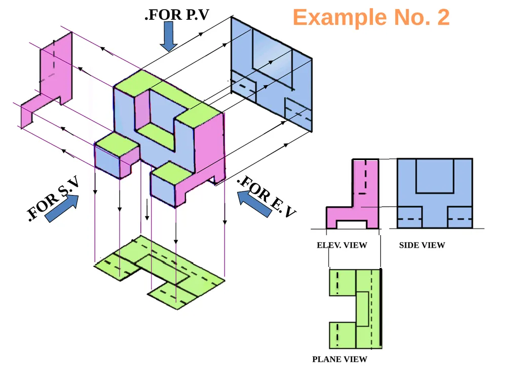 بسم الله الرحمن الرحيم Projection Theory - slide 52 of 55