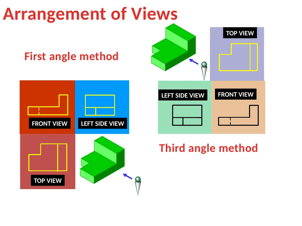 بسم الله الرحمن الرحيم Projection Theory - slide 12 of 55