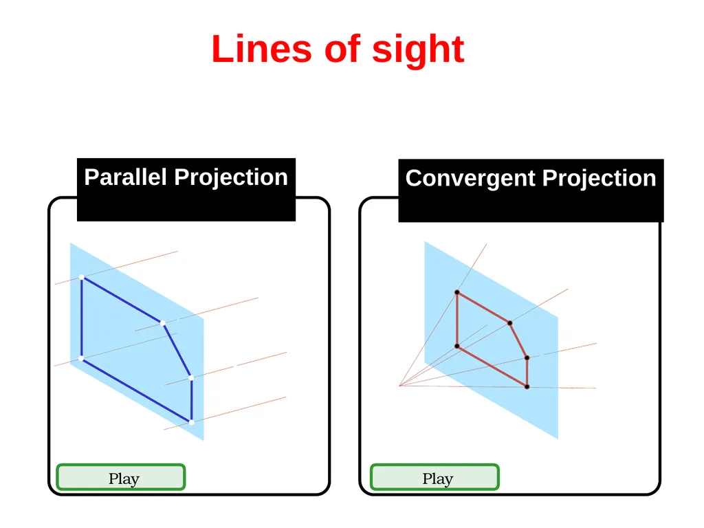 بسم الله الرحمن الرحيم Projection Theory - slide 4 of 55
