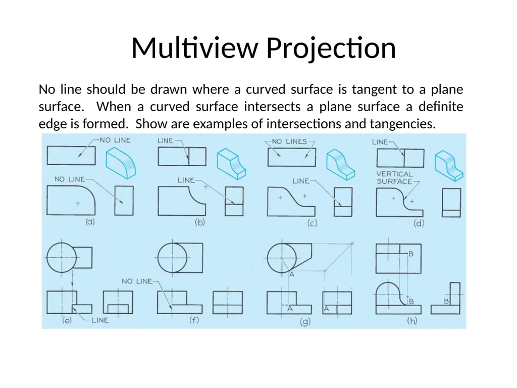 بسم الله الرحمن الرحيم Projection Theory - slide 54 of 55