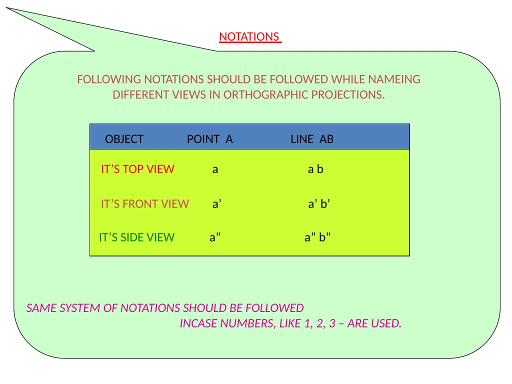 بسم الله الرحمن الرحيم Projection Theory - slide 16 of 55