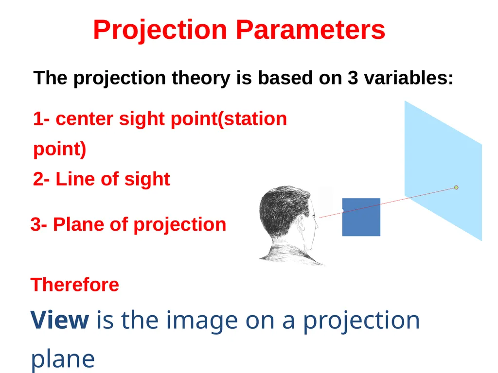بسم الله الرحمن الرحيم Projection Theory - slide 3 of 55
