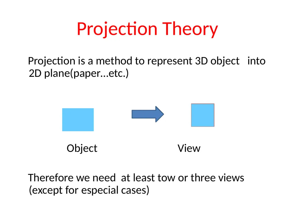 بسم الله الرحمن الرحيم Projection Theory - slide 2 of 55
