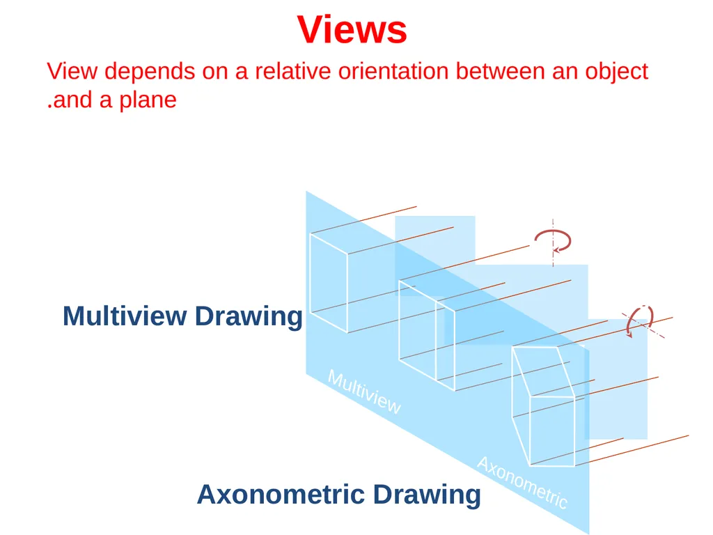 بسم الله الرحمن الرحيم Projection Theory - slide 6 of 55
