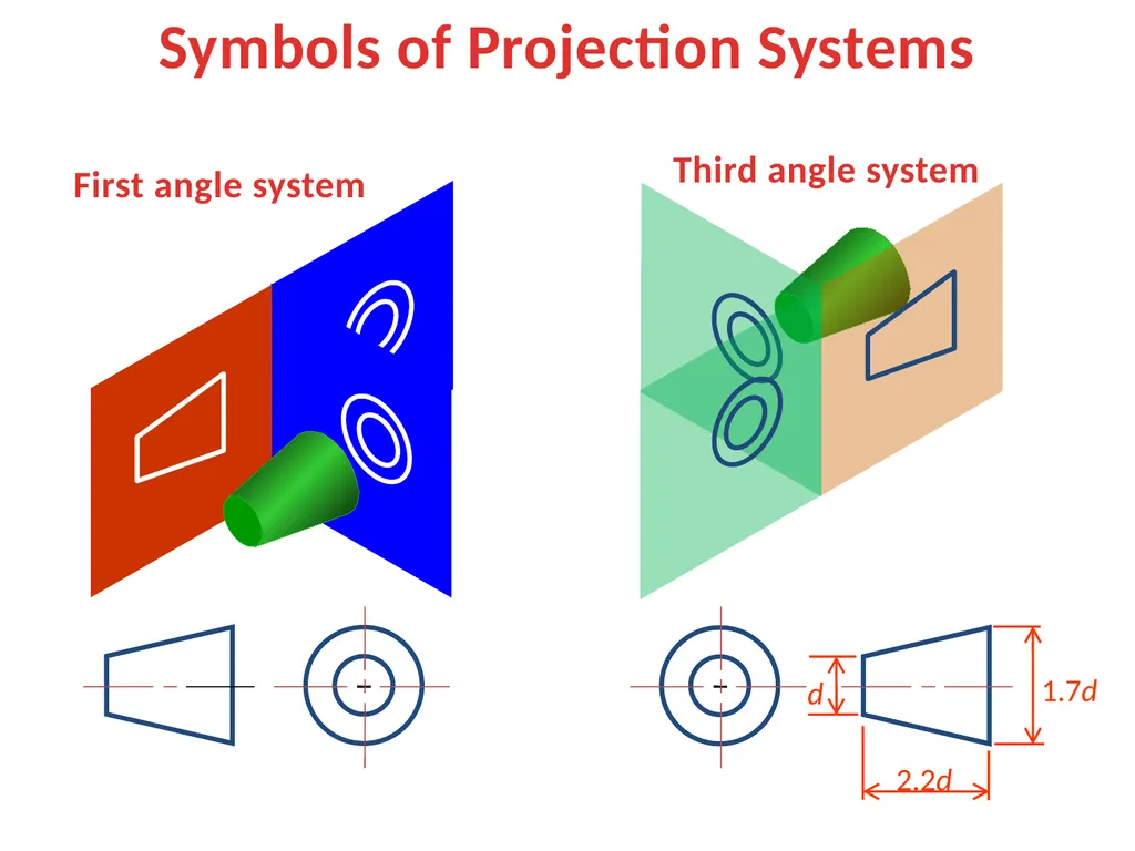 بسم الله الرحمن الرحيم Projection Theory - slide 13 of 55