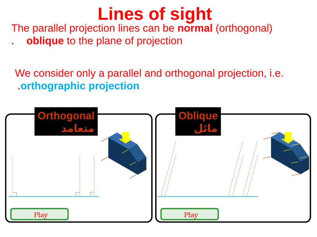 بسم الله الرحمن الرحيم Projection Theory - slide 5 of 55