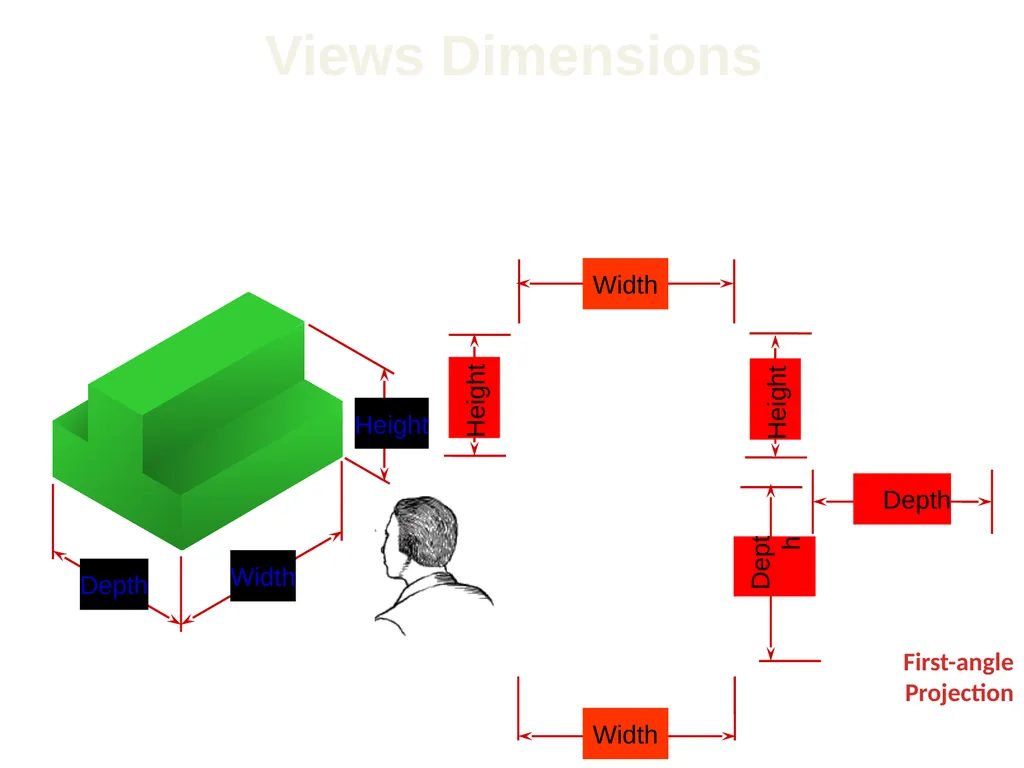 بسم الله الرحمن الرحيم Projection Theory - slide 14 of 55