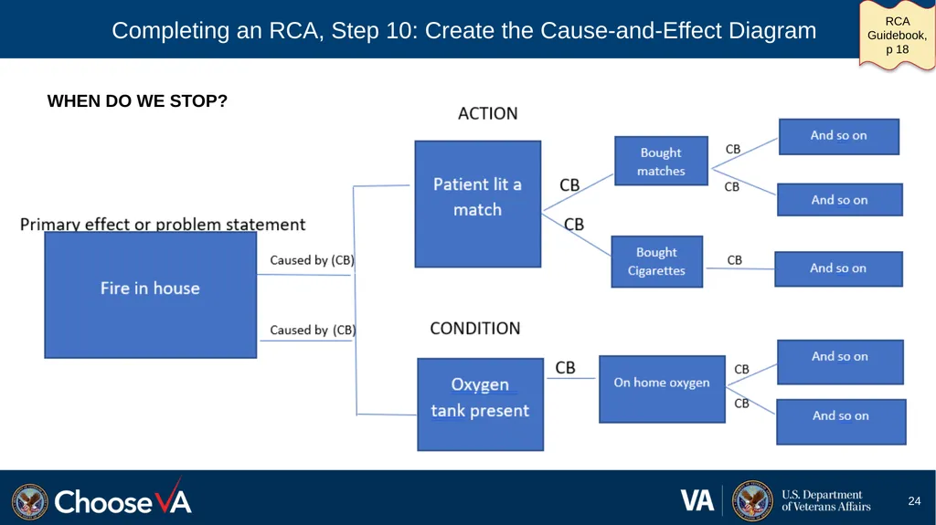 Guide to Performing a Root Cause Analysis: A - slide 24 of 52