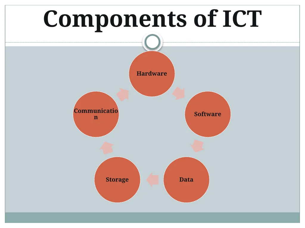 Submitted by Ms. SARITA GULATI ICT Concepts & - slide 12 of 28