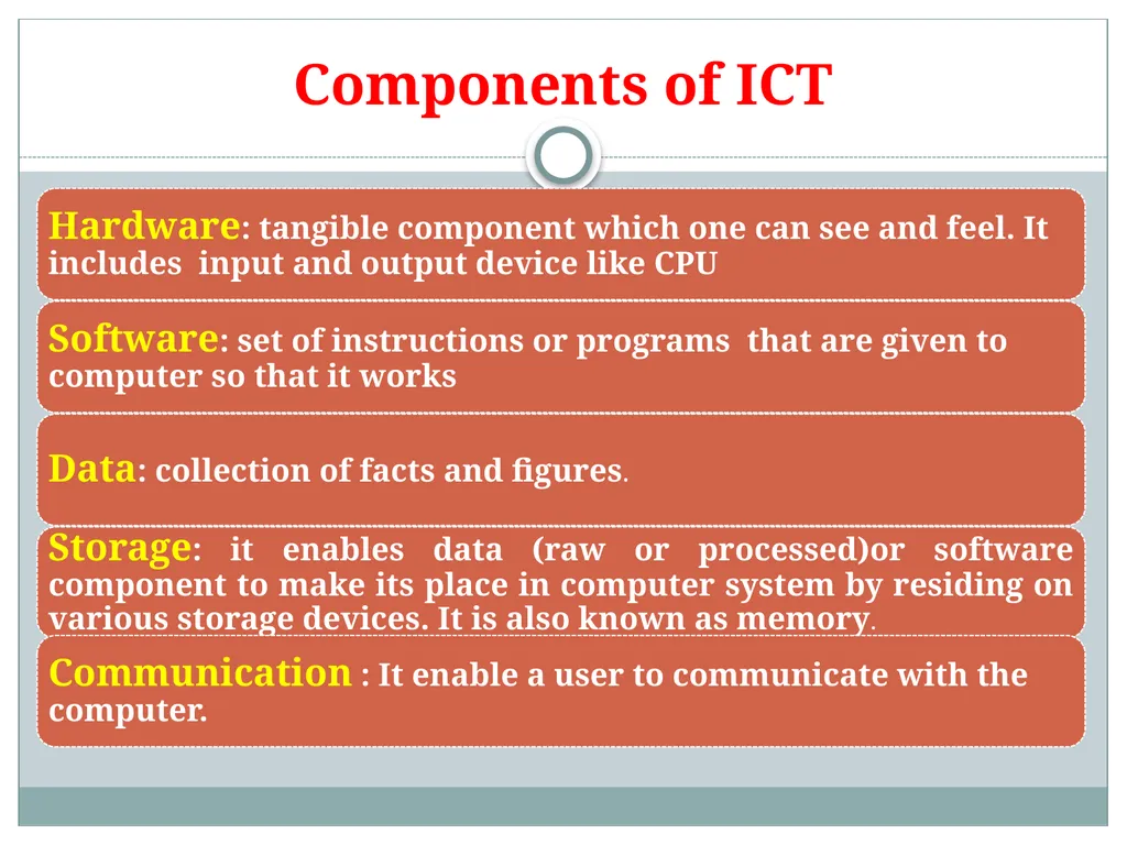 Submitted by Ms. SARITA GULATI ICT Concepts & - slide 13 of 28