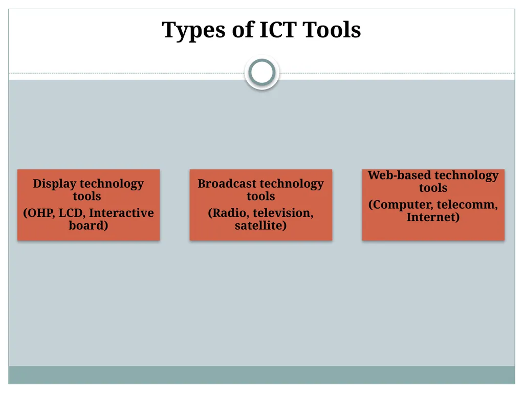 Submitted by Ms. SARITA GULATI ICT Concepts & - slide 14 of 28