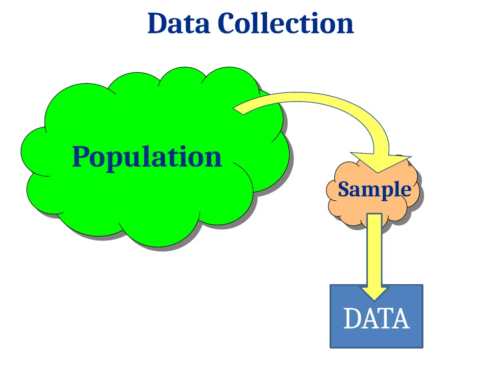 STAT 101: Day 3 Data Collection: Experiments and - slide 3 of 43